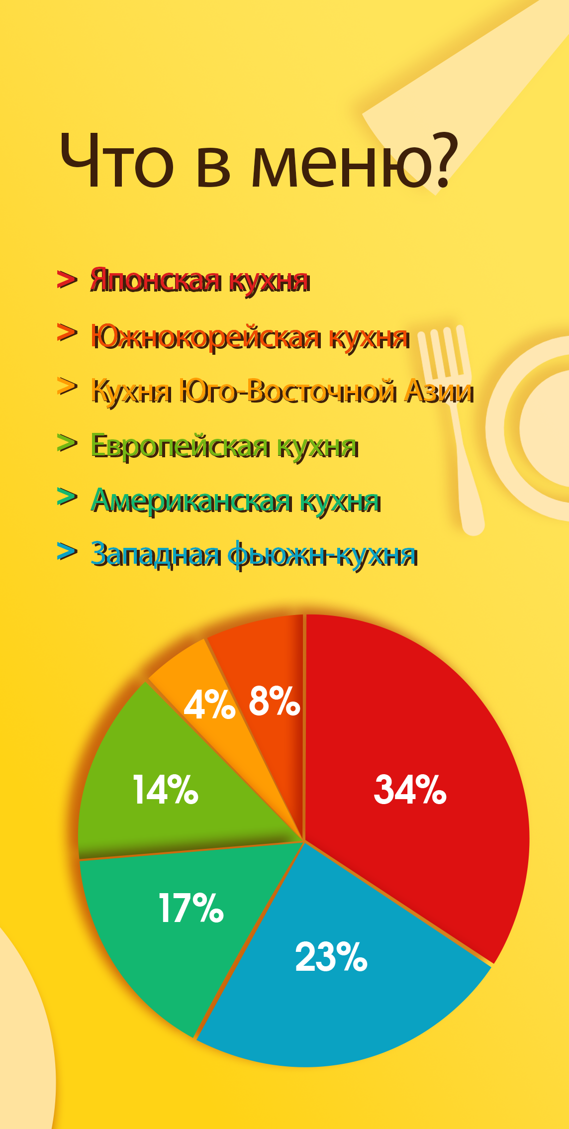 【俄语】2025年上海世界美食分布指数1.png